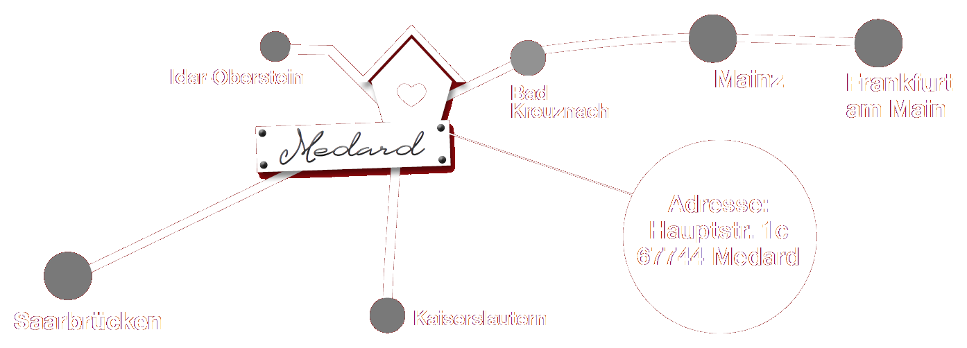 FewoAmGlan Anfahrtskizze